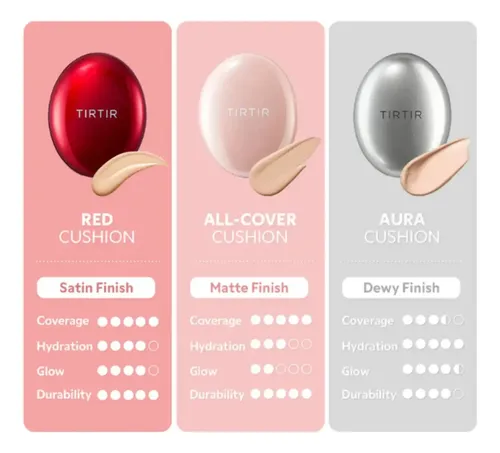 Tirtir Mask Fit All-cover Cushion 18gr Semimate Piel Grasa Tono 25n