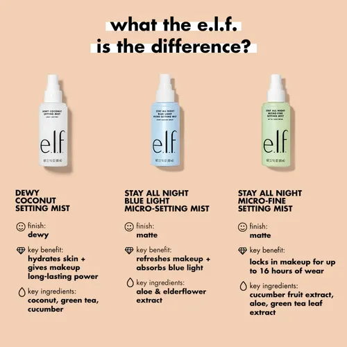 E.l.f Spray Fijador Maquillaje 80ml | Micro Fino E Hidratant Tono Del Primer Verde Claro