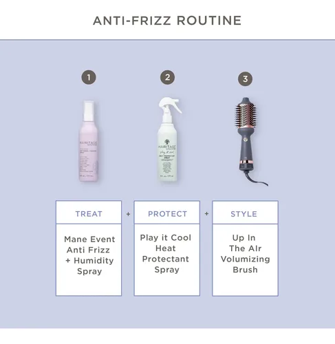 Hairitage Spray Protector Térmico Anti-frizz Sin Encrespamie