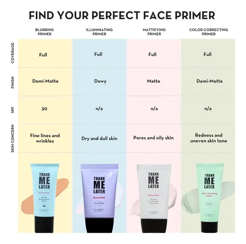 Primer Potenciador Glow Enhancer Elizabeth Mott Thank Me Lat