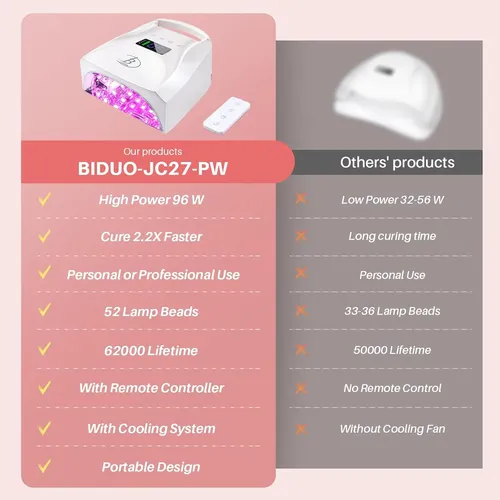 Lámpara Uñas Led Uv Recargable Blanca Con Timer Y Sensor