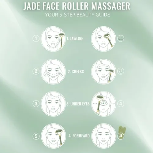 Rodillo Y Gua Sha Jade Verde Para Masaje Facial