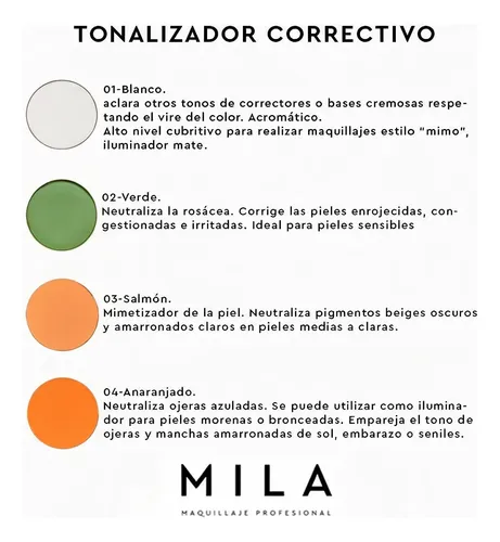 Paleta Mila Correctores Cremosos Alta Cobertura Pigmentación