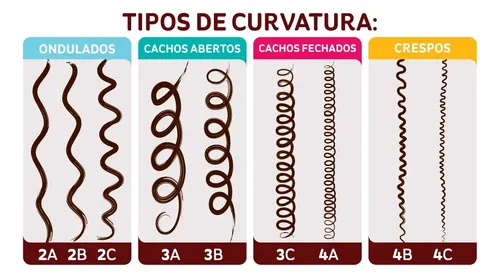 Salon Line To De Cacho Gelatina Super Definición Gel X 550gr