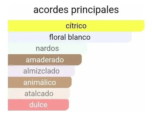 Perfume Llnterdlt/e.i Mujer 100ml Extracto Concentrado