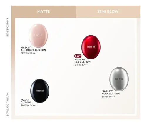 Tirtir – Mini Cushion Mask Fit Red 4.5g Tono 27c Cool Beige