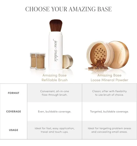 Polvo Mineral Facial Jane Iredale Spf 20 Vegano