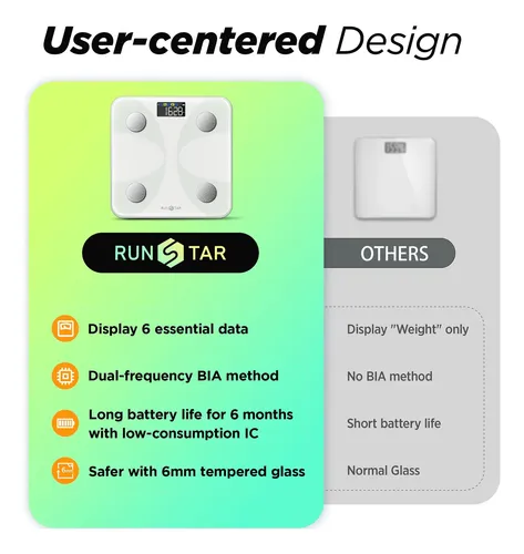 Báscula Inteligente Runstar Para Peso Corporal Y Porcentaje