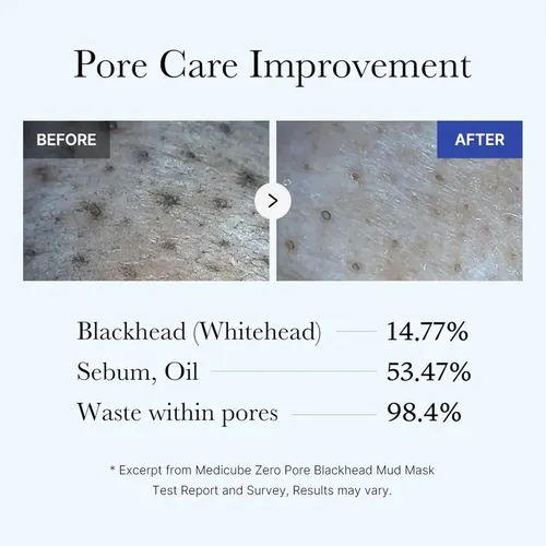 Mascarilla De Barro Para Puntos Negros Medicube Zero Pore