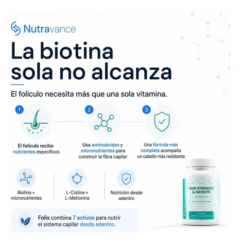 Suplemento Anticaída Cabello Biotina 2500mcg L-Cistina L-Metionina Colágeno Tipo I III Ácido Pantoténico 60 Cápsulas Crecimiento Capilar Keratina