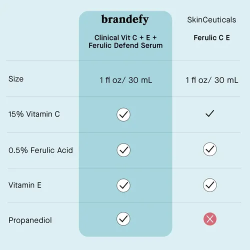 Sérum Brandefy Defend Antiedad con Vitamina C y Ácido Ferúlico