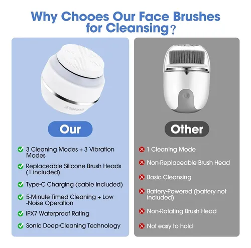 Limpiador Facial Eléctrico Recargable Blanco Impermeable