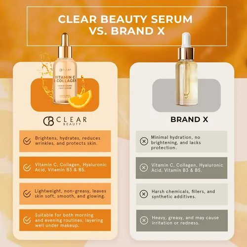Sérum De Vitamina C Para Rostro Con Colágeno De 1.69 Onzas L Todo Tipo De Piel Día/noche