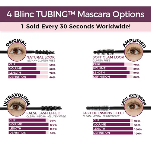 Blinc Máscara Tubing Original 27 G