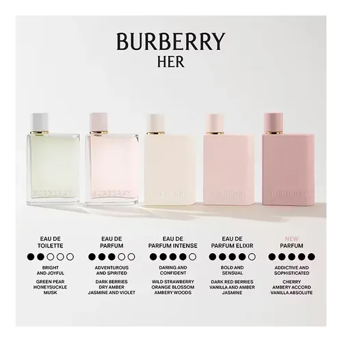 Burberry Her Parfum
