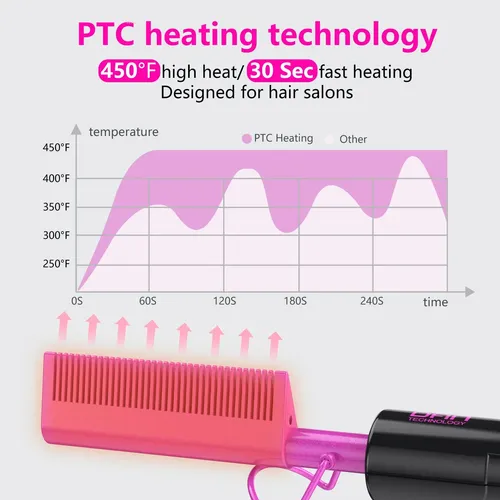 Plancha Eléctrica Mini Peine Caliente Dan Technology Cerámic