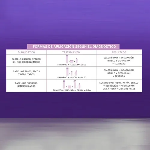 Question Ampolla Keratin Lift Tratamiento Antifrizz 3u 10ml