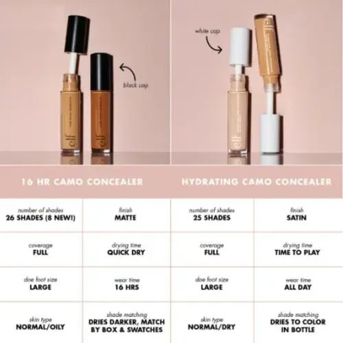 Corrector Hidratante – E.l.f. (diferentes Tonos) Tono Medium Warm