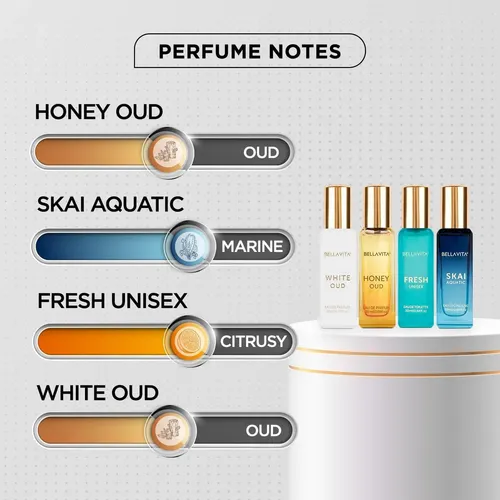 Set de Perfumes Bellavita Luxury para Hombre y Mujer – Cuatro Fragancias Exquisitas de 20 mL