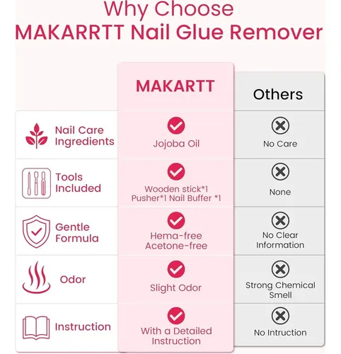 Kit De Uñas Postizas Makartt: Pegamento Semisólido Y