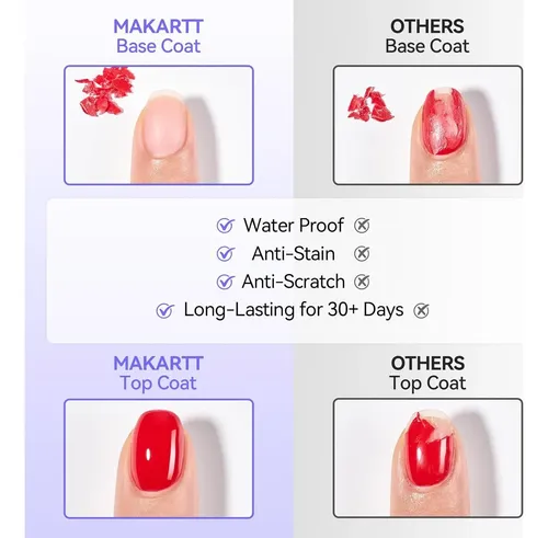 Kit Base Y Top Coat Gel Makartt 2 Piezas 15 Ml