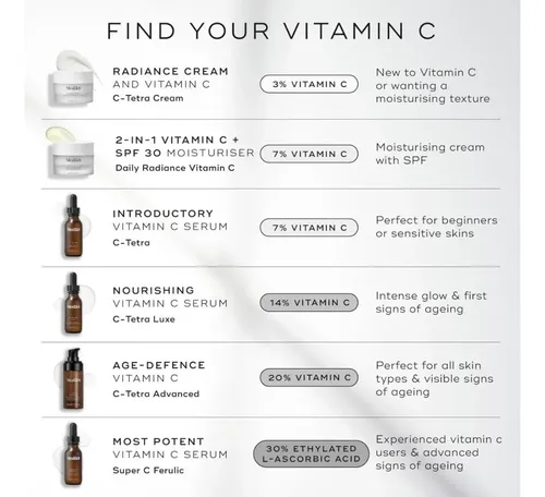 Serum Vitamina C Medik8 C-tetra Luxe 30ml Apto Sensibles