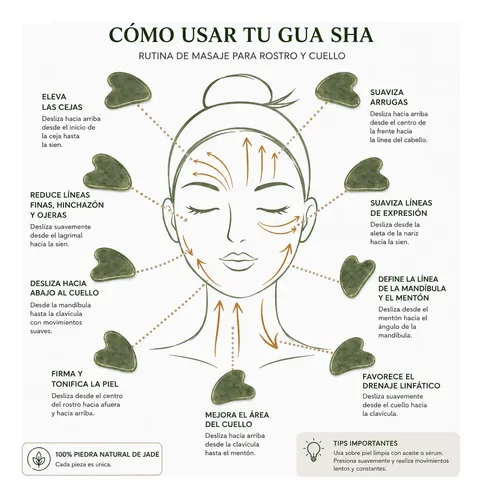 Rodillo Facial Jade Y Piedra Gua Sha Masajeador Set Roller