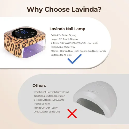 Lámpara Led Uv Lavinda 54w Inalámbrica Leopardo 4