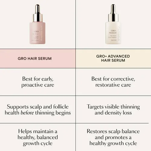 Serum Capilar Vegamour Gro 100 Ml Para Un Cabello Más Grueso