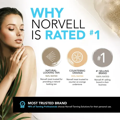 Gel De Baño Norvell Post Sunless Autobronceador Para Equilib