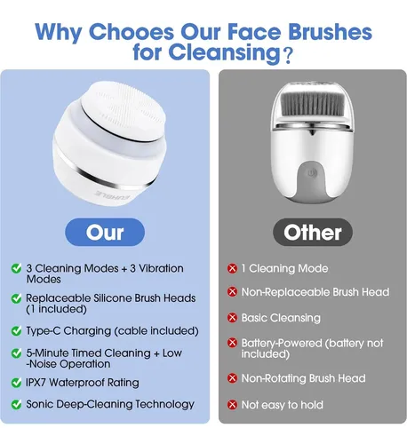 Limpiador Facial Eléctrico Recargable Con 6 Modos Y 3 Luces
