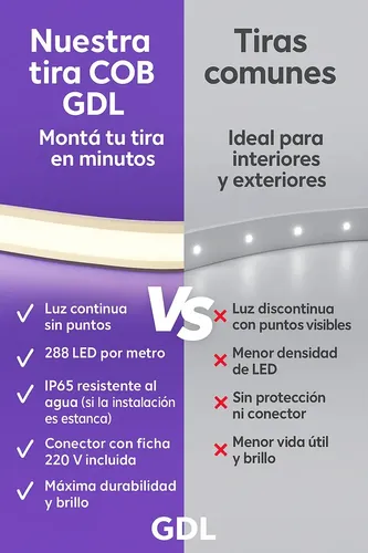 Tira LED GDL ILUMINACION led cob blanca cálida 3m IP55
