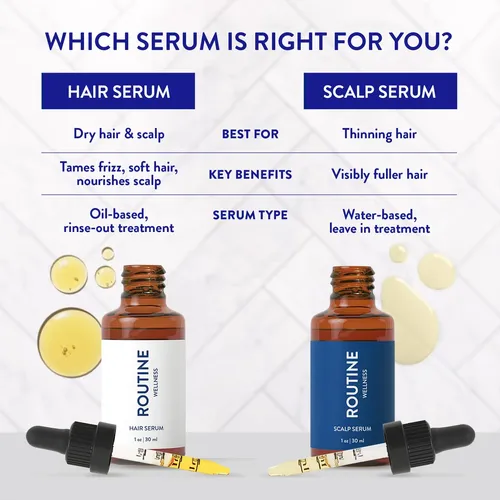 Sérum Para Cuero Cabelludo Rutinet Wellness Para Cabello Fin