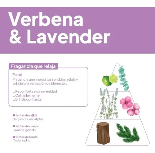 Emulsion Corporal Relajante Verbena Y Lavanda Kiki Idraet