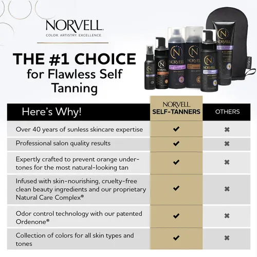 Loción Hidratante Norvell Prolongador De Bronceado 250 Ml