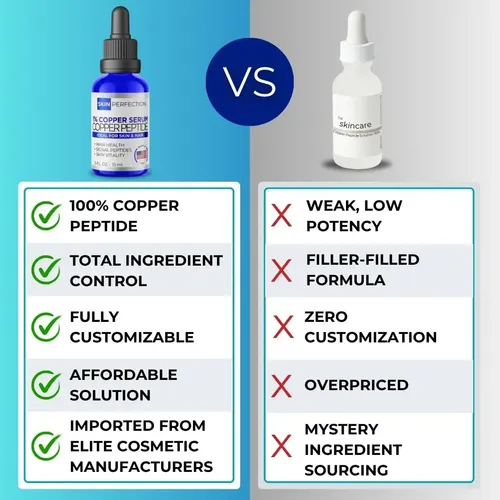 , Sérum Corporal Péptidos De Cobre Ghk-cu Skin Perfection 1%