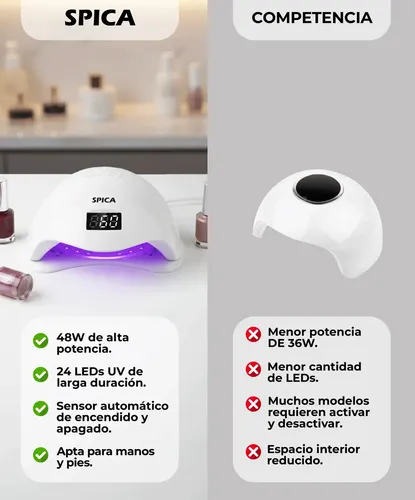 Cabina Led De Uñas 48w Spica Luz Uv Secador Manos Pies Color Blanco