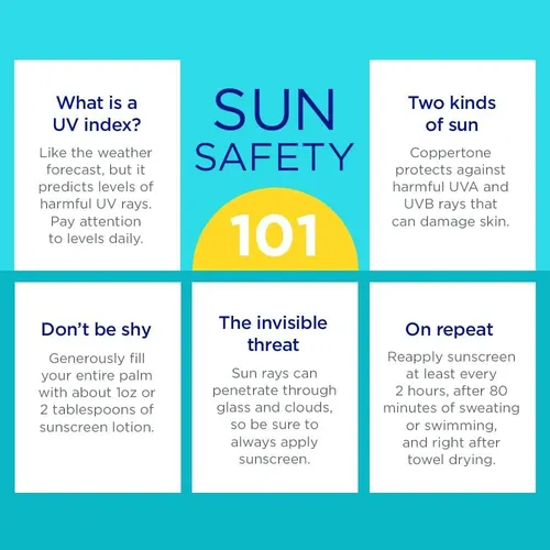 Protector Solar Facial Spf 45 Coppertone Sin Aceite