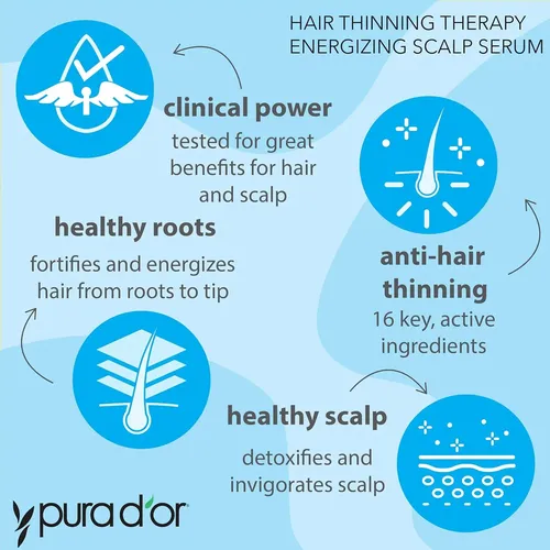 Pura D’or Hair Thinning Therapy Energizing Scalp Serum 120ml