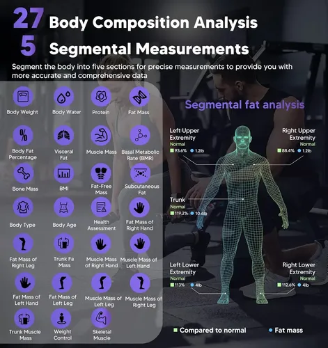 Báscula Inteligente Ge Para Peso Corporal: Bañera Digital…