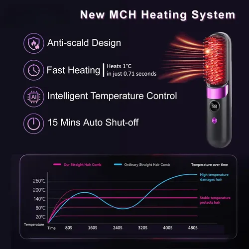 Straight Hair Comb, Rechargeable Portable Electric Brush Negro