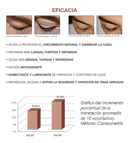 Promoter Para El Crecimiento De Cejas Y Pestañas Exel 15 Ml