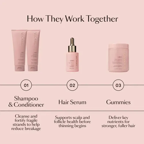 Serum Capilar Vegamour Gro 100 Ml Para Un Cabello Más Grueso