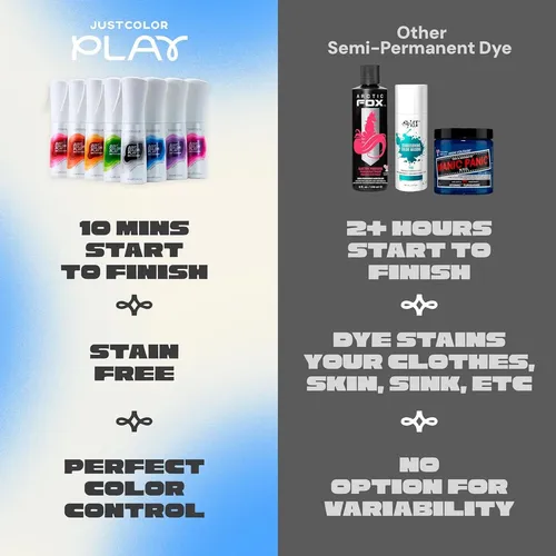 Spray De Tinte Semipermante Just Color Lavanda Haze