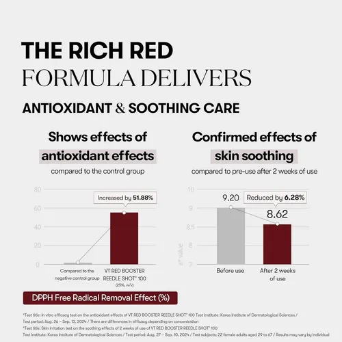 Vt Cosmetics Red Booster Reedle Shot 100 Antioxidante X50ml