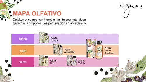 Perfume Mujer Colonia Aguas Frutas Tropicales 150ml Natura