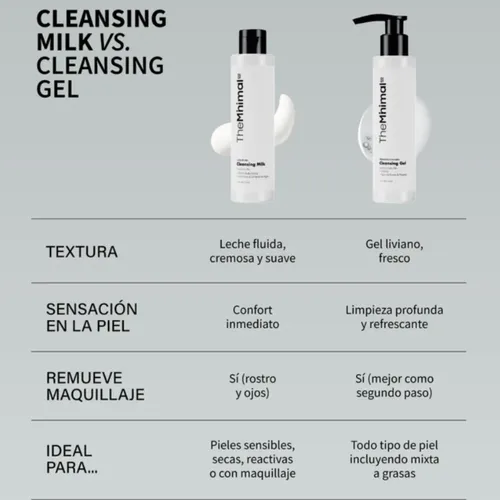 The Minimal Co Leche Micelar Para Limpieza Facial 150 Ml