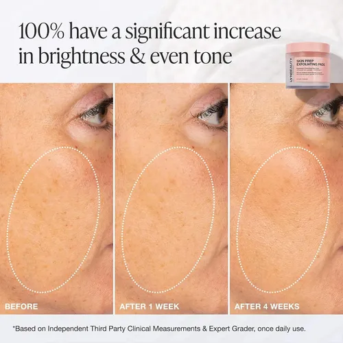 Innbeauty Project Pads Exfoliantes Ácido Glicólico Para La P