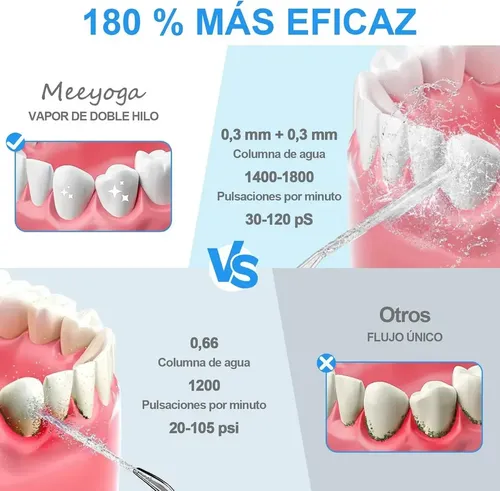 Irrigador Bucal Portátil Inalámbrico Recargable 3 Modos Blanco