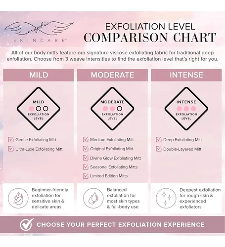 Guante Exfoliante Premium Coreano Seraphic Summer Glow 1ud